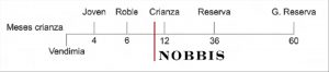 CRIANZA - NOBBIS